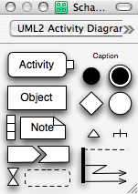OmniGraffle UML2 stencils