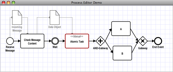 Process Editor with BPMN model