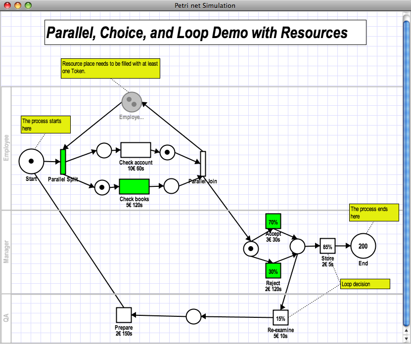 Process Editor with Petri net simulation